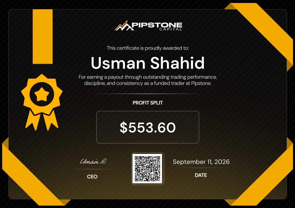 Pipstone Capital payout certificate for Muhammad Imran